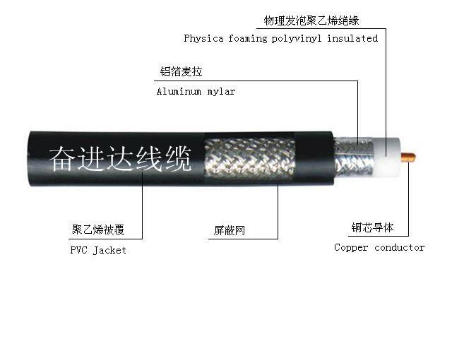 5C-FB 96AL双网闭路电视线