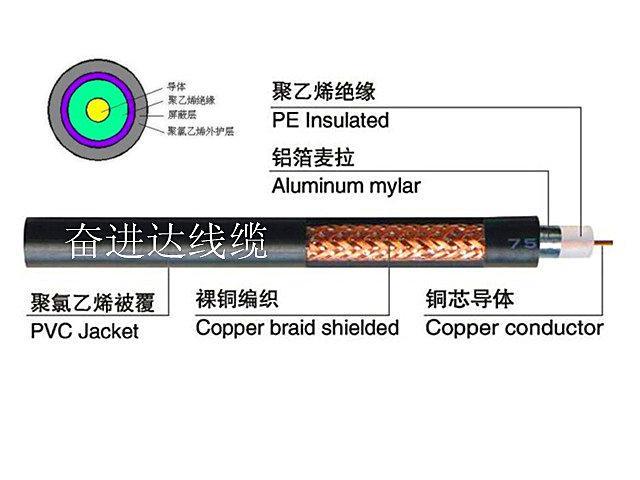 监控视频线SYV75-5 96BC