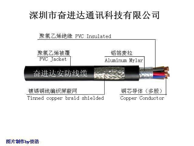 奋进达屏蔽线RVVP电缆