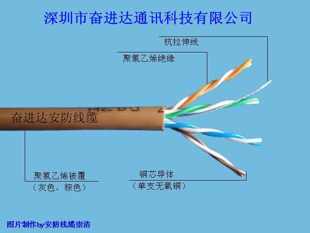 国标网线HSYV-5E 4*2*0.51